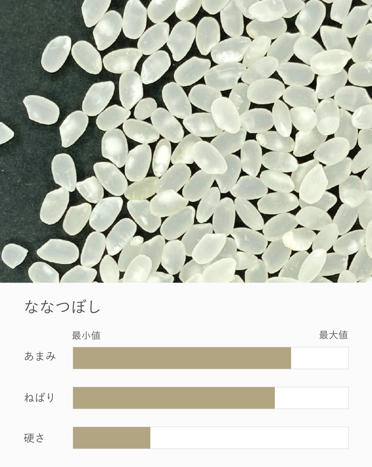 白米 ななつぼし