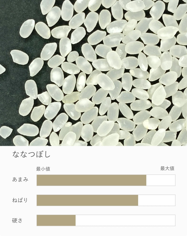 白米 食べくらべセット各300g（おぼろづき・ななつぼし・ゆめぴりか）